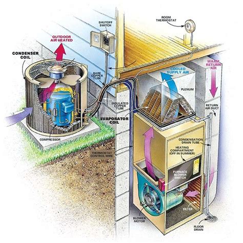 What can you do if your AC breaks in your rental unit?